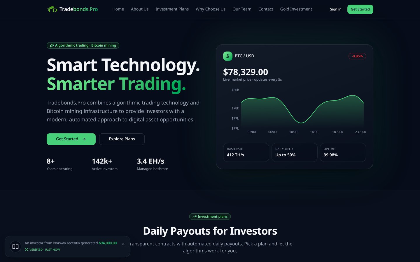 Homepage of the Trade Bonds Pro investment and mining website designed and built by Aventra Digital